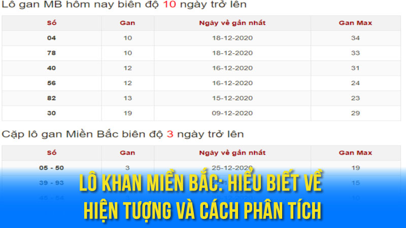 Các Phương Pháp Dự Đoán Lô Khan Miền Bắc Hiệu Quả 2 Lô Khan Miền Bắc: Hiểu Biết Về Hiện Tượng Và Cách Phân Tích
